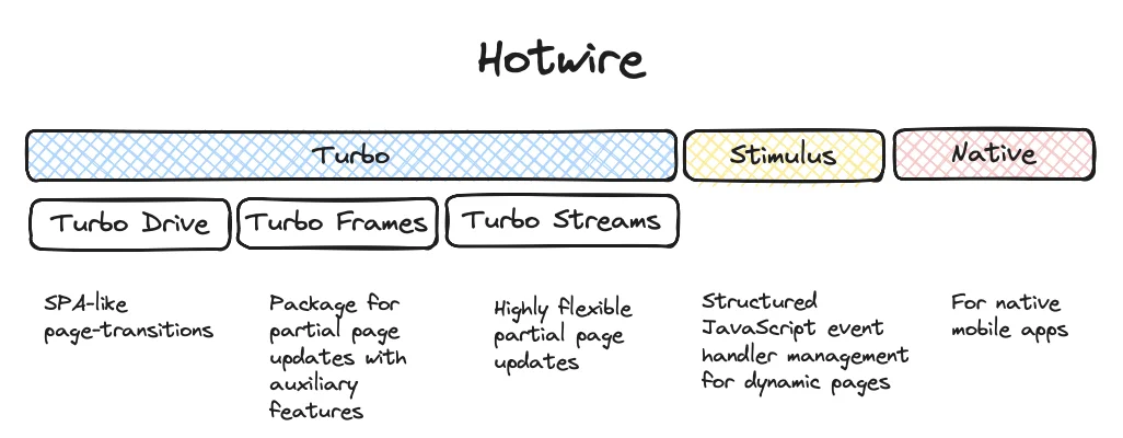 hotwire-component-structure.webp hotwire-component-structure.webp