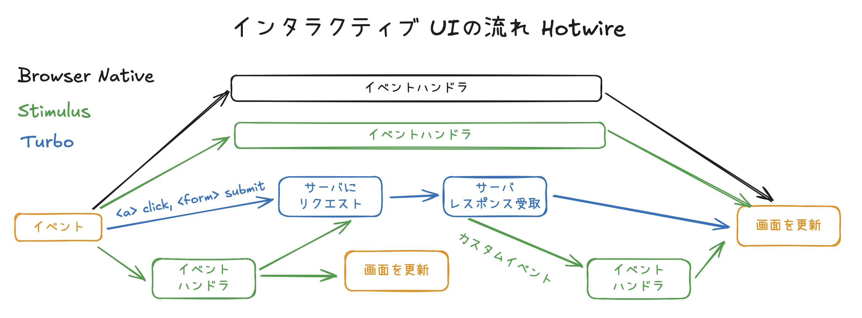 interactive-flow-hotwire.webp interactive-flow-hotwire.webp