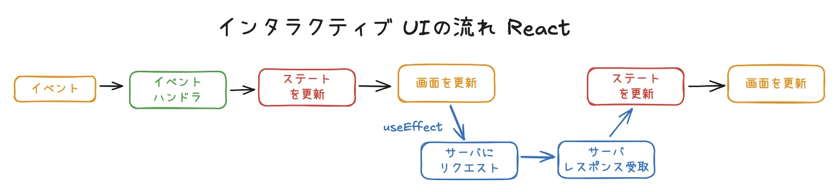 interactive-flow-react.webp interactive-flow-react.webp